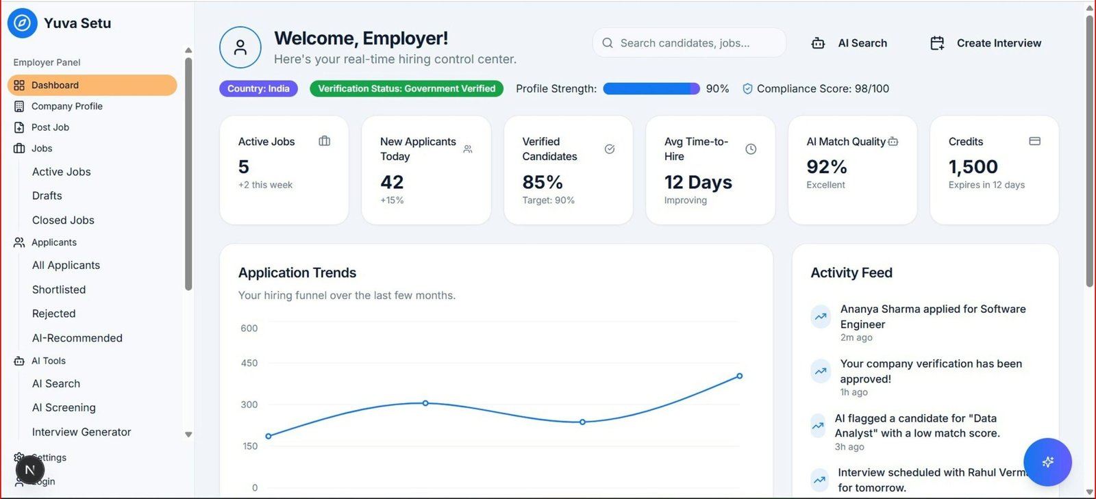 Business ERP dashboard used during NetSuite ERP implementation planning
